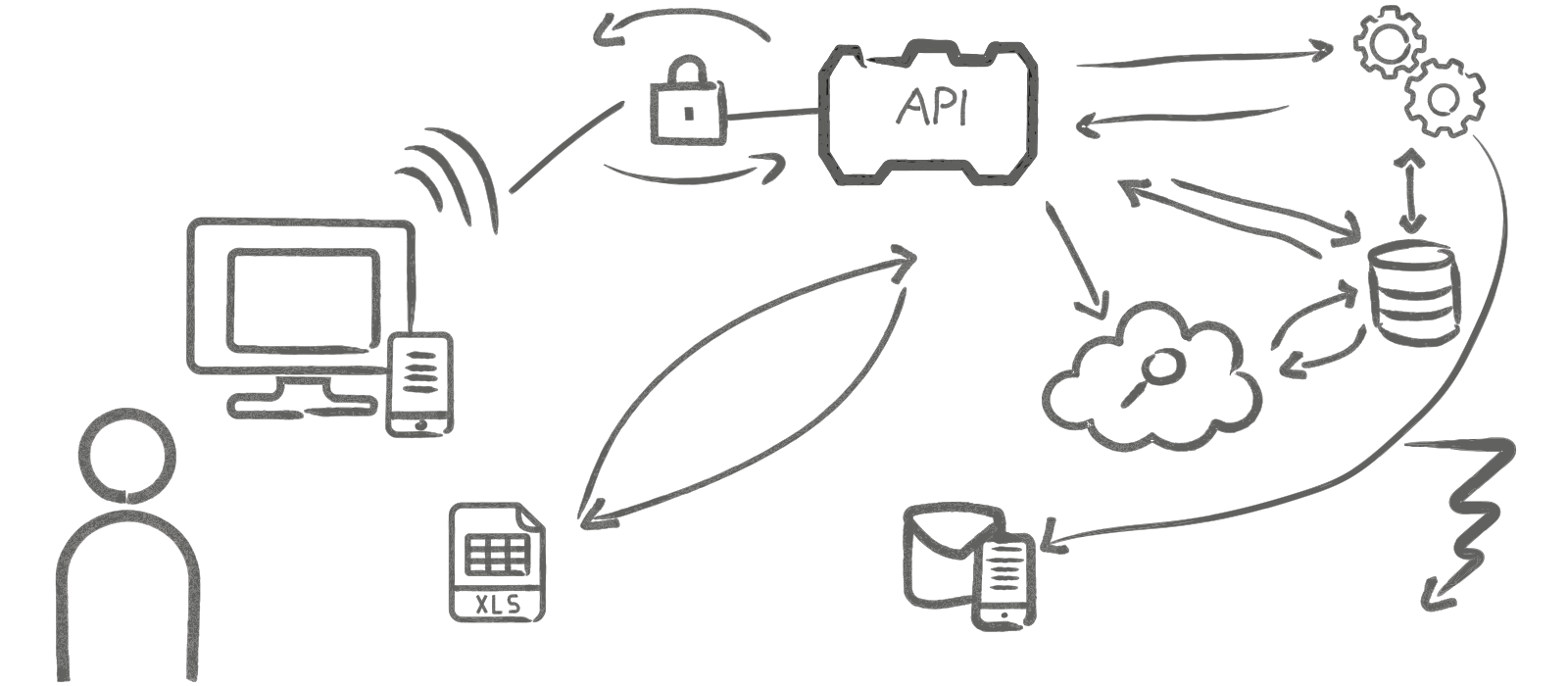 Example: Enterprise Architecture